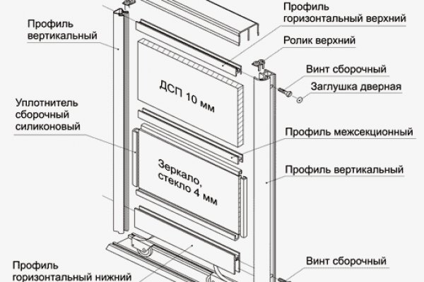 Мега зеркала тор онион мориарти кракен